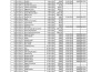 do data entry works and form filling excel formula expert